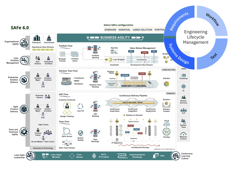 Imran Hashmi IBM ELM engineering lifecycle management